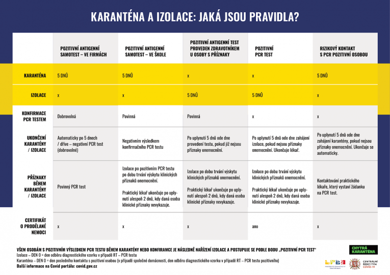 Karanténa-izolace